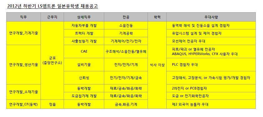 LS엠트론㈜ 이미지