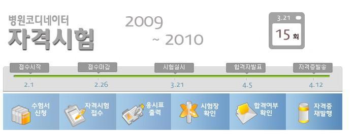병원코디네이터협회 이미지