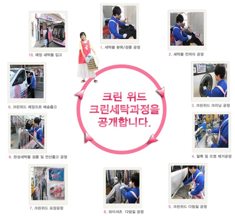 크린위드 이미지