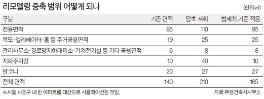 건축사사무소건축무한 이미지