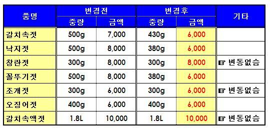 곰소젓갈 이미지