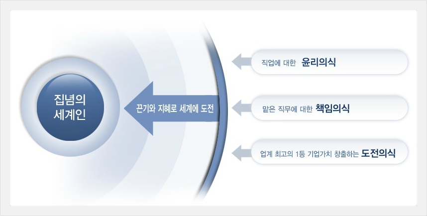 (주)스틸플라워 이미지