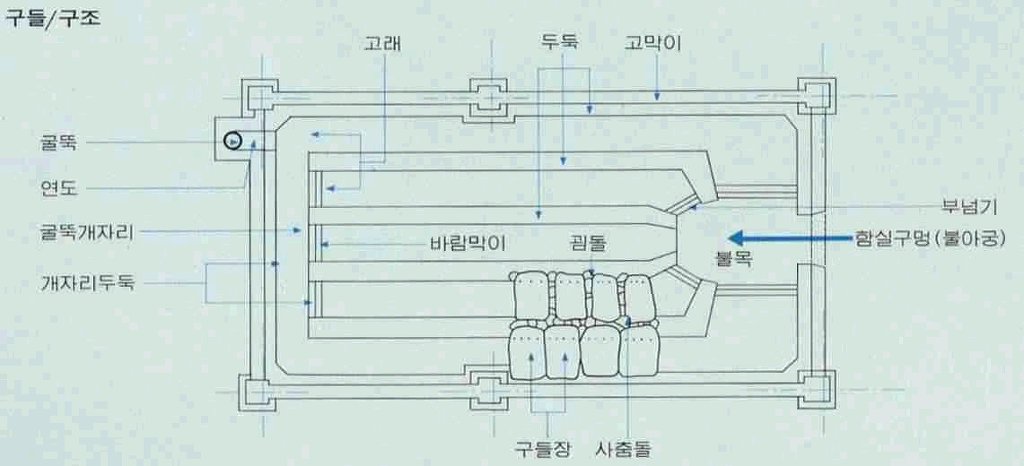구들 이미지