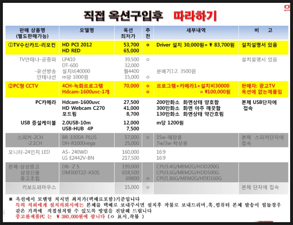 컴퓨터&CCTV 이미지