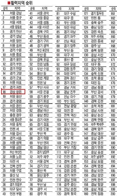 창원의 위엄 | 인스티즈