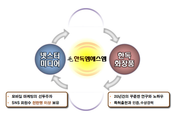 한독화장품(주) 이미지