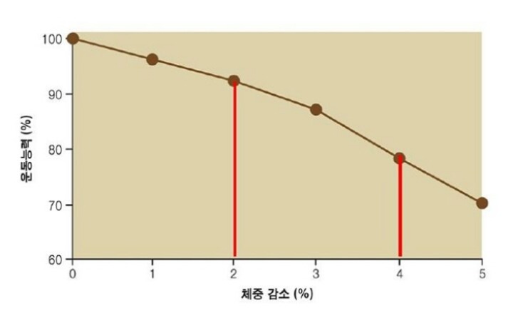 [다이어트칼럼] 운동할 때 물 얼마나 먹어야 할까요? | 인스티즈