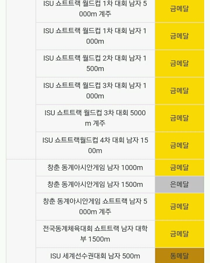 안현수의 쇼트트랙 수상이력 | 인스티즈