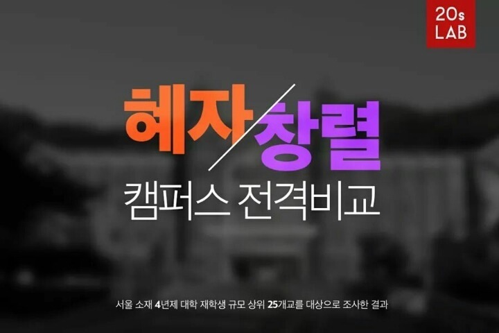 대학교 물가 비교 | 인스티즈