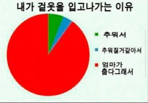 내가 겉옷을 입고 나가는 이유 | 인스티즈