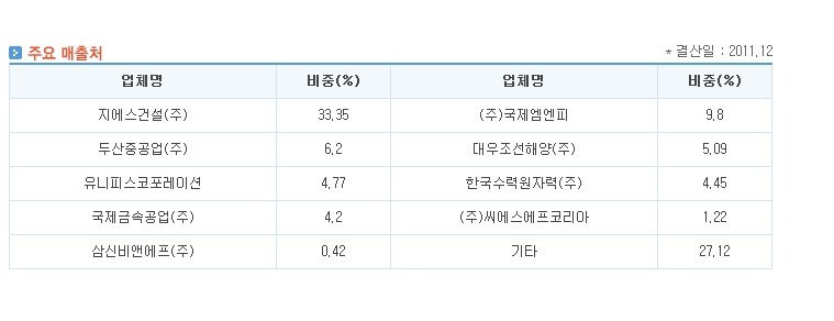 (주)시퍼스파이프라인 이미지