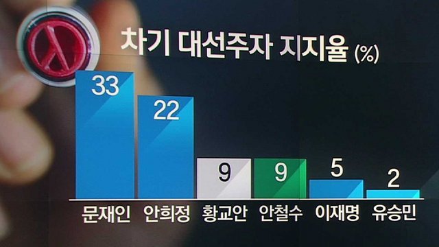 안희정 띄우고 문재인 는 소소한 짓 | 인스티즈