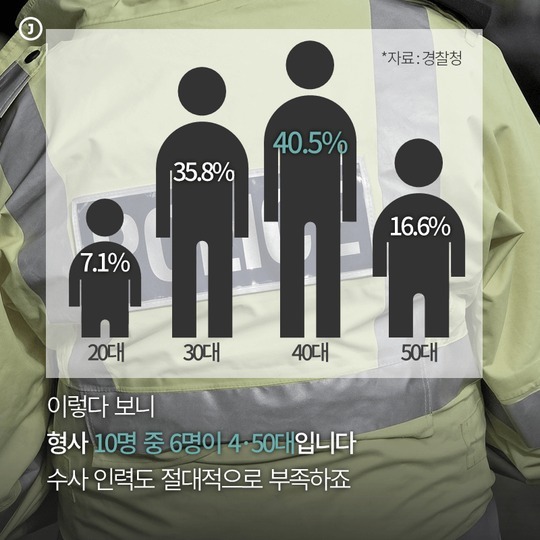제가 강력계를 왜 가요?ㅎㅎ | 인스티즈