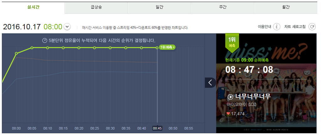 아이오아이 팬들 특징 | 인스티즈