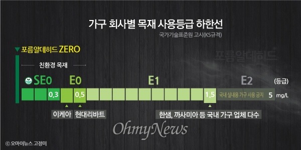 이케아가 한국에서 성공할수 있었던 큰 이유 | 인스티즈