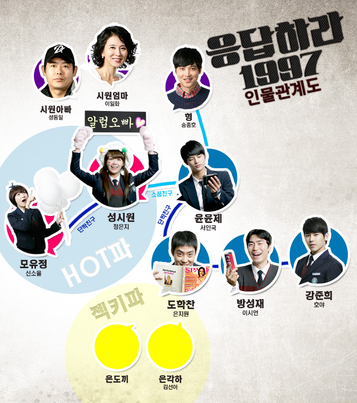 응답하라 시리즈중 에서 최고는? | 인스티즈