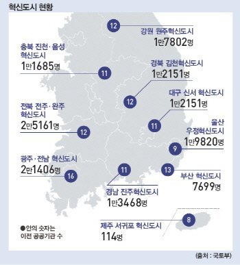 대한민국에서 지방이란 무엇인가 | 인스티즈