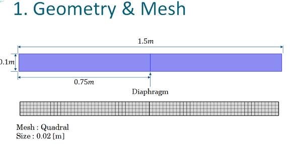 [이과주의] 이과를 위한 재밌는 물리이론 3가지를 알아보자 | 인스티즈