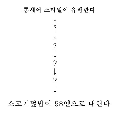 일본야후의 입사 시험문제 중 하나 | 인스티즈