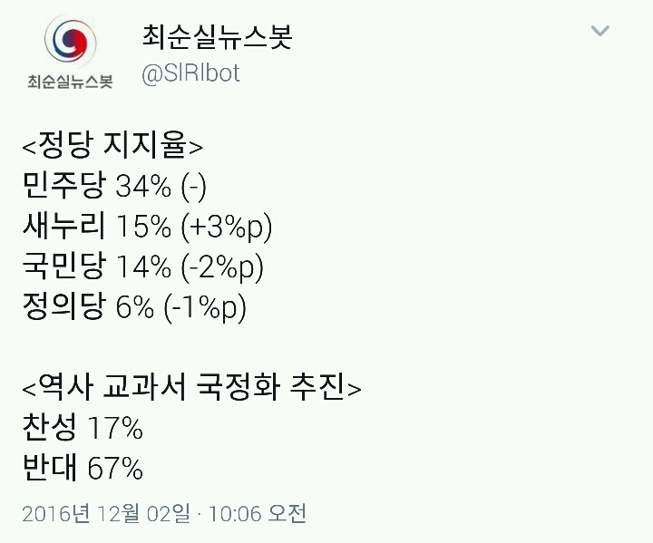 오늘자 정당 지지율, 국정교과서 찬반 여론 | 인스티즈
