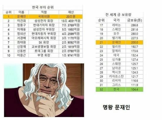 우리만 몰랐던 의외의 국회의원 재벌 | 인스티즈