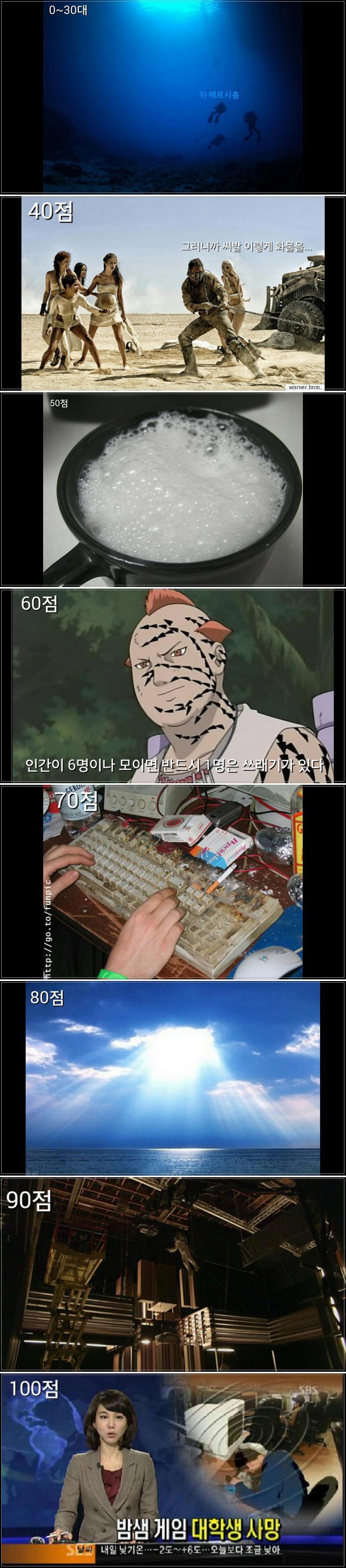 경쟁전 각 점수대별 요약 | 인스티즈