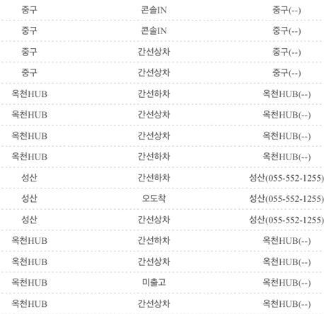 이해는 되지만 진심 빡치는 지역 갑.jpg | 인스티즈