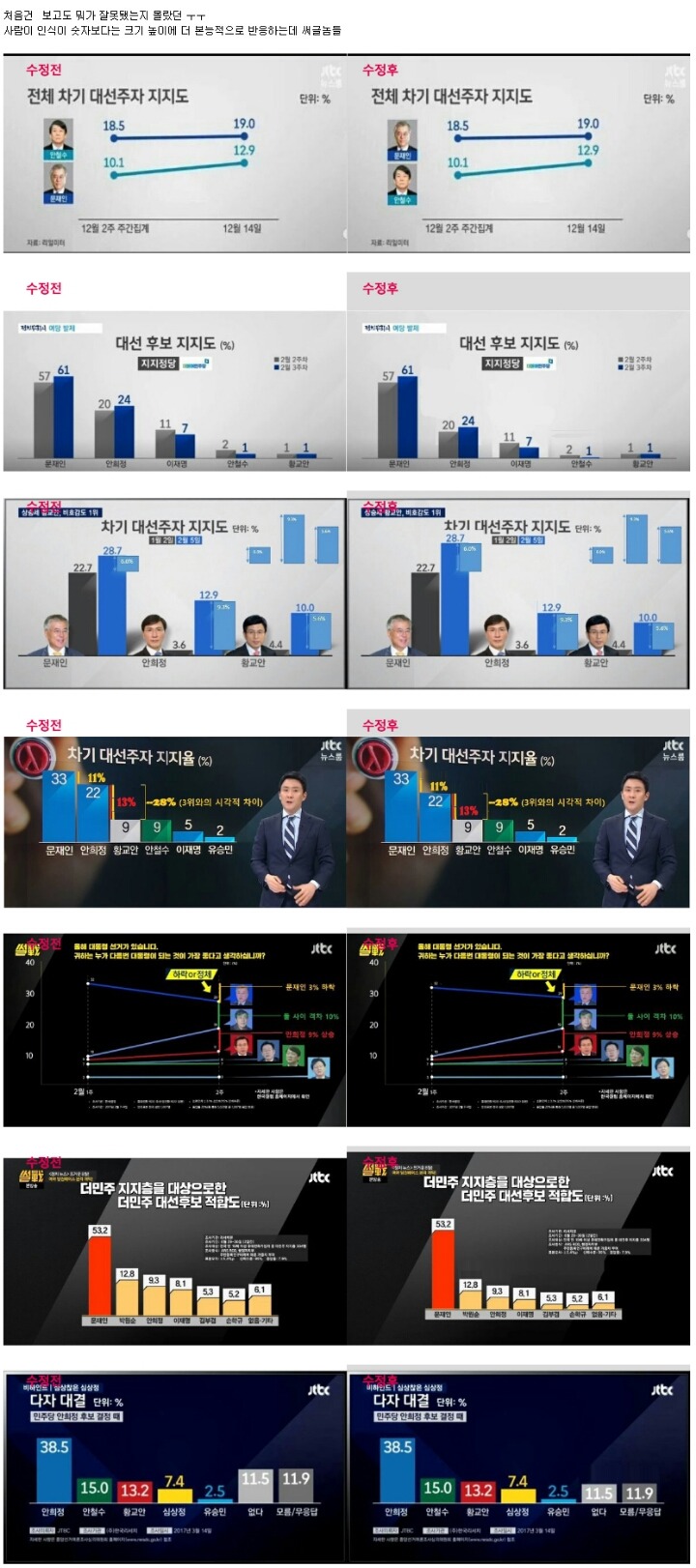 기적의 수학자를 영입한 jtbc | 인스티즈