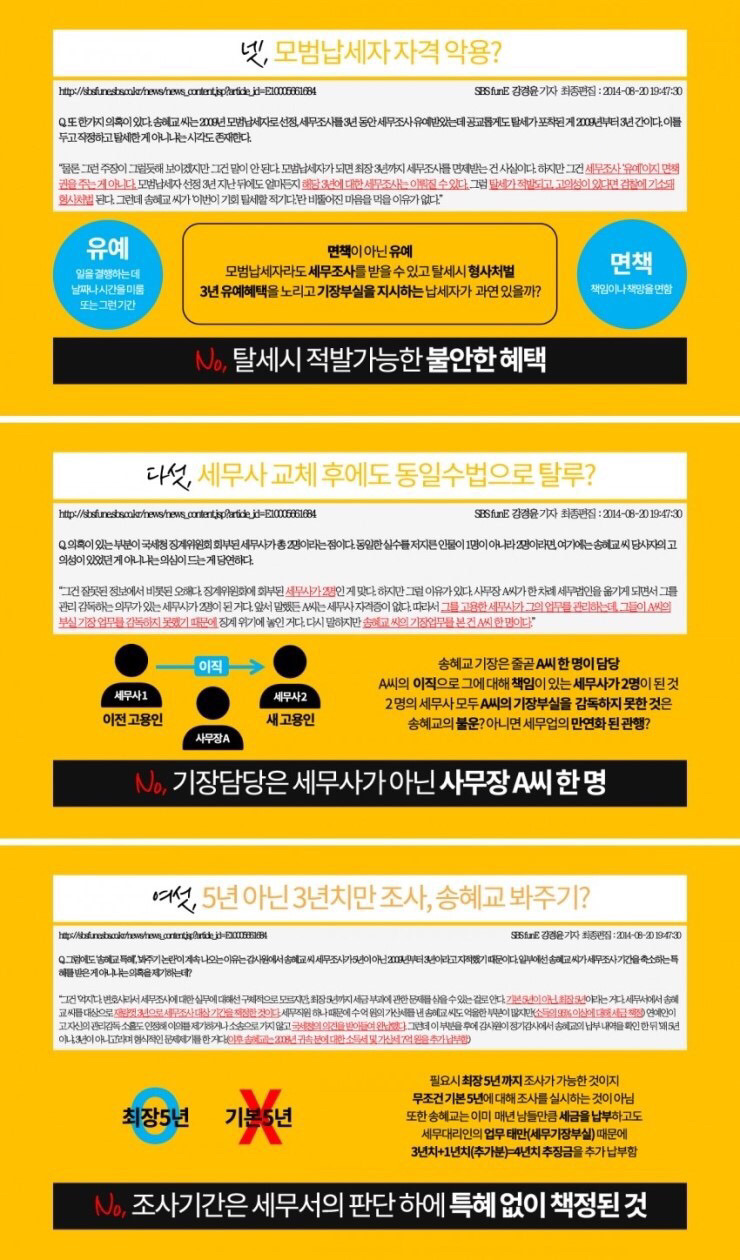 송혜교의 탈세혐의가 악질적인 이유와 반박.jpg | 인스티즈