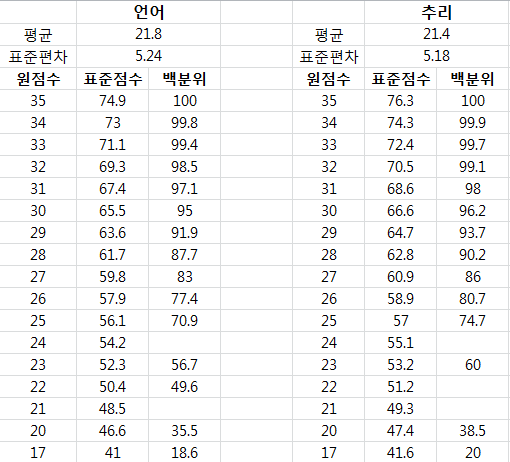 리트 이미지