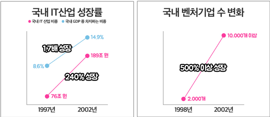 주관적인 김대중 대통령 최고 업적 | 인스티즈