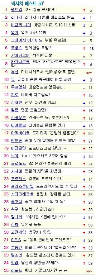  신기해서 올려보는 네이버 과거 | 인스티즈