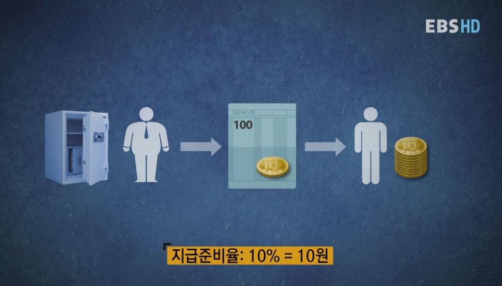돈은 어디서 생겨나며 은행은 무슨 돈으로 대출을 해주는 것일까? | 인스티즈