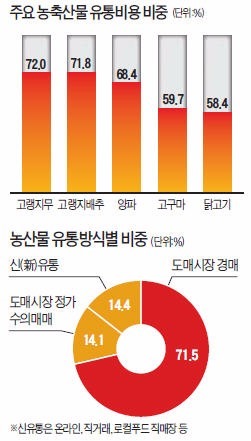 유달리 이미지