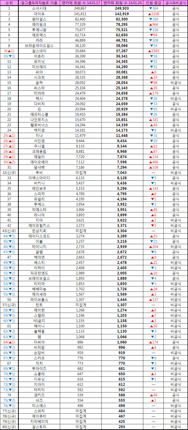 팬카페 이미지