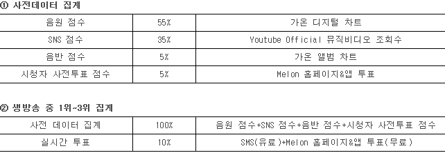 음원 사재기를 하는 이유 중 하나 | 인스티즈