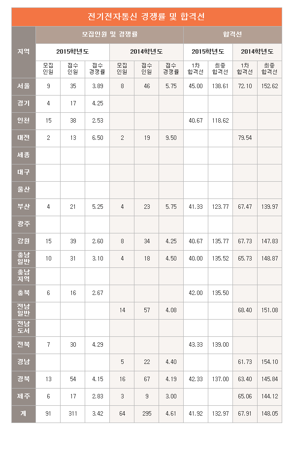 티오통신 이미지