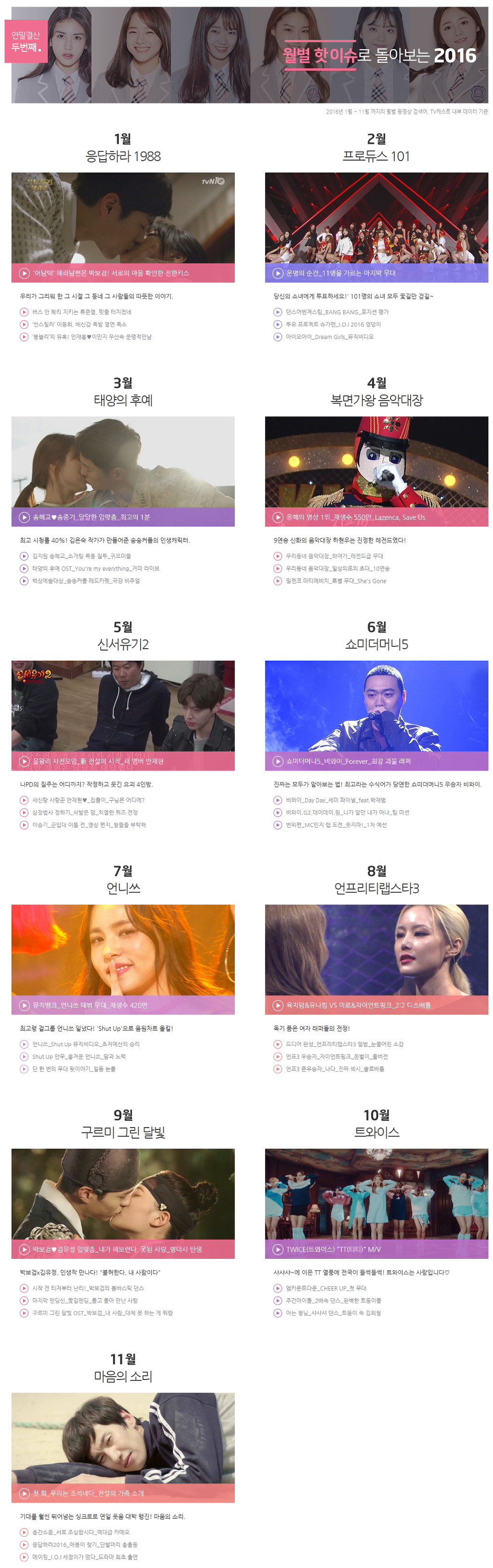 2016년 네이버 tv캐스트 영상 조회수 TOP10.jpg | 인스티즈