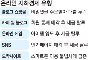 블로그 마켓을 이용하면 안되는 이유 | 인스티즈