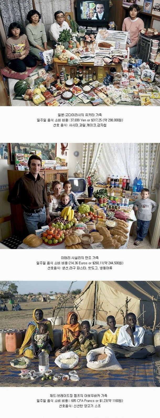 각 나라의 일주일 식량과 선호도.jpg | 인스티즈