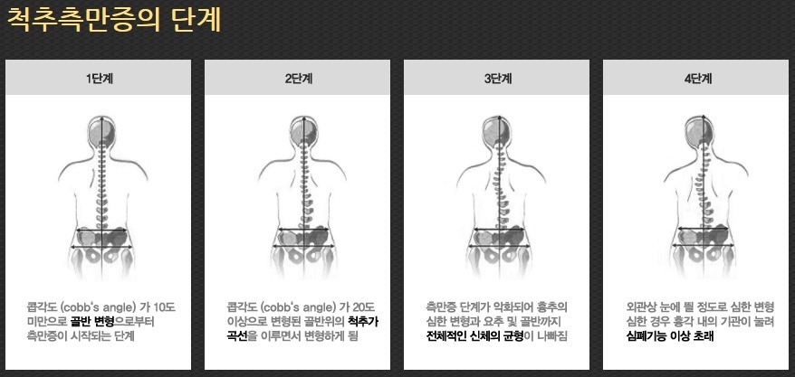 현대인이 많이 앓고 있는 질병중의 하나 | 인스티즈