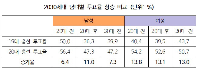 20대 여자들 진짜 투표 안함.jpg | 인스티즈