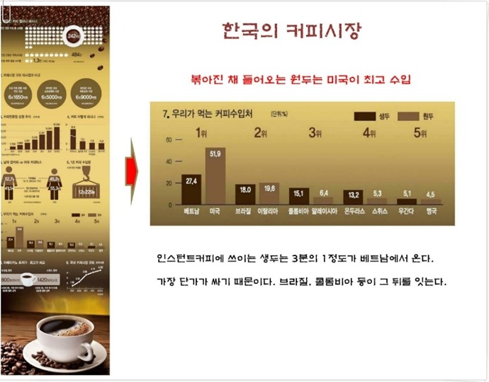 커피흐름 이미지