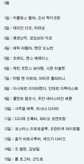 나와같은 생일인 축구선수 알아보기 ^^!! | 인스티즈