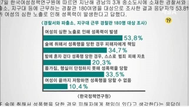 경찰관 180명이 생각하는 성폭력 이유 | 인스티즈