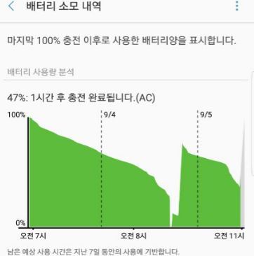 삼성 갤럭시 제품에서도 배터리 방전/광탈 증상 이슈.jpg | 인스티즈