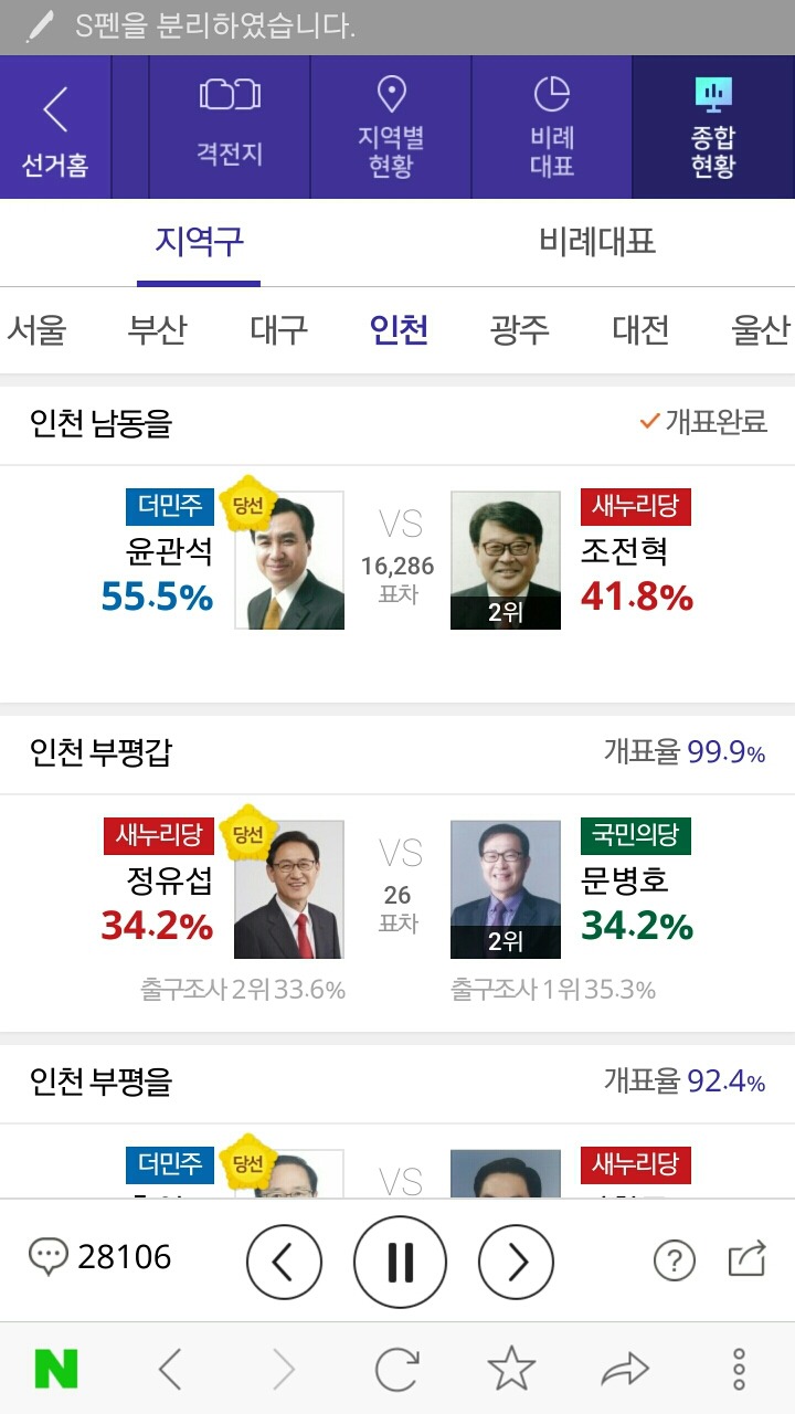 인천지역 13개 선거구 최종 당선인.jpg | 인스티즈