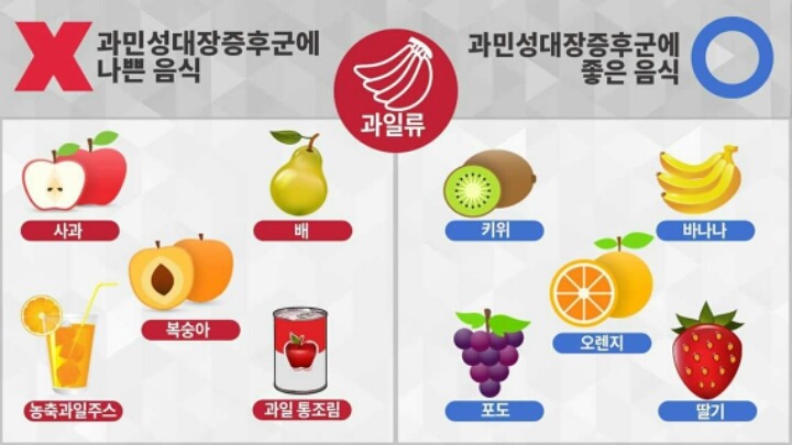 배 자주 아프신 분들 필독 | 인스티즈