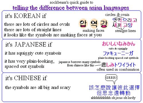 외국인이 보는 한중일 문자 구분법.jpg | 인스티즈