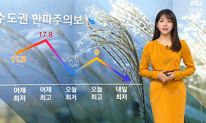 귀여운 김민아 기상캐스터 | 인스티즈